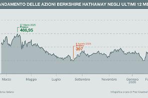 Warren Buffett ritorna nell'editoria. Investiti 350 milioni nel New York Times