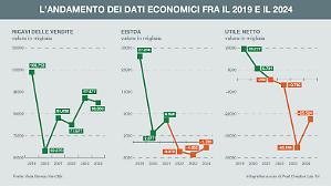 Opa su Antares, dietro lo scontro il &laquo;pericoloso precedente&raquo; del voto maggiorato
