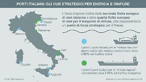 Porti, Italia in pole position in Europa per i traffici di rinfuse solide e liquide