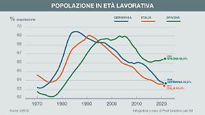 Madrid ha gi&agrave; scommesso sull&rsquo;immigrazione per la crescita. Il piano Sanchez per regolarizzare cinquecentomila persone