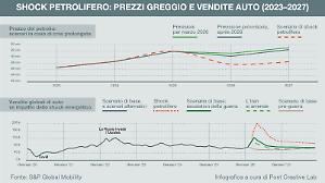 Hormuz, la tregua in bilico e il conto 
che dalle famiglie arriva alle auto