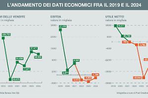 Opa su Antares, dietro lo scontro il &laquo;pericoloso precedente&raquo; del voto maggiorato
