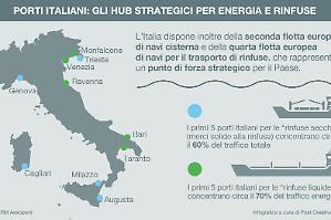 Porti, Italia in pole position in Europa per i traffici di rinfuse solide e liquide