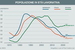 Madrid ha gi&agrave; scommesso sull&rsquo;immigrazione per la crescita. Il piano Sanchez per regolarizzare cinquecentomila persone