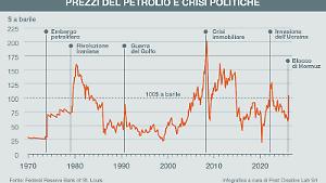 Asia alla ricerca di forniture energetiche. Lievitano i prezzi