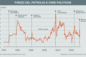 Asia alla ricerca di forniture energetiche. Lievitano i prezzi