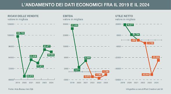 Opa su Antares, dietro lo scontro il &laquo;pericoloso precedente&raquo; del voto maggiorato