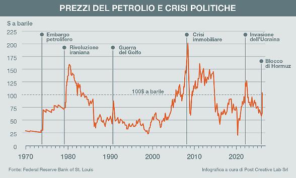 Asia alla ricerca di forniture energetiche. Lievitano i prezzi