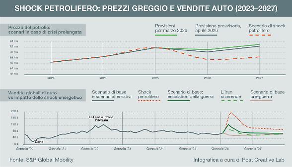 Hormuz, la tregua in bilico e il conto che dalle famiglie arriva alle auto