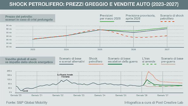 Hormuz, la tregua fragile e il conto che dalle famiglie arriva all'auto